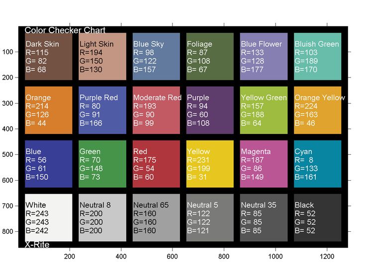 tabella color checker in fase di scatto fotografia